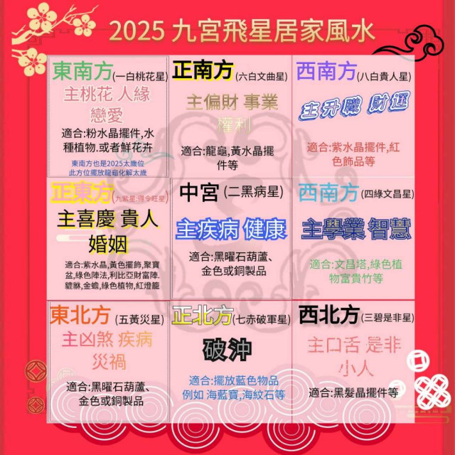 眼緣坊 闆娘聊聊～2025九宮飛星方位注意事項、2025星座/生肖幸運水晶🙏